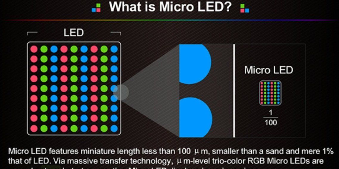 What is Micro-LED